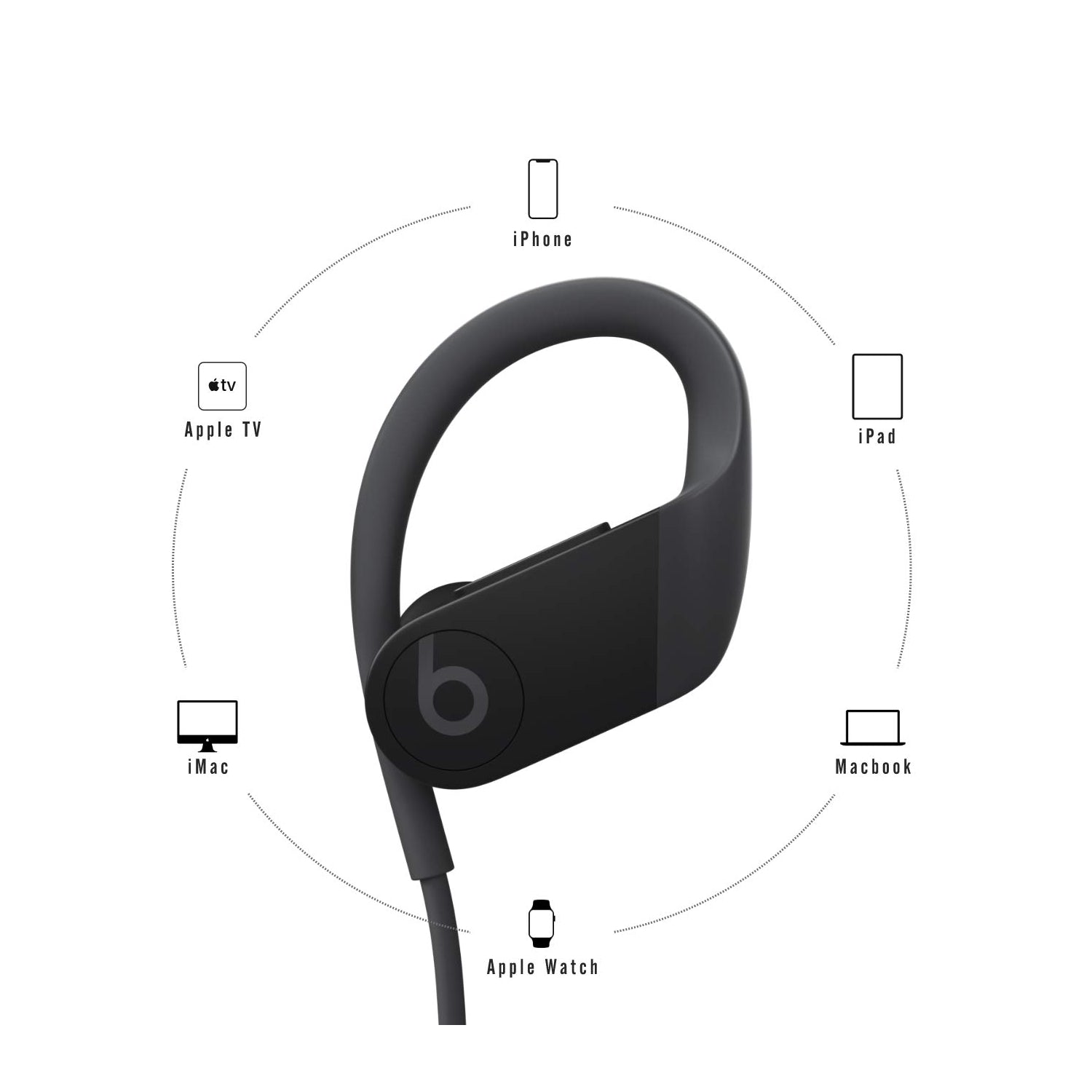 Beats Powerbeats New Model