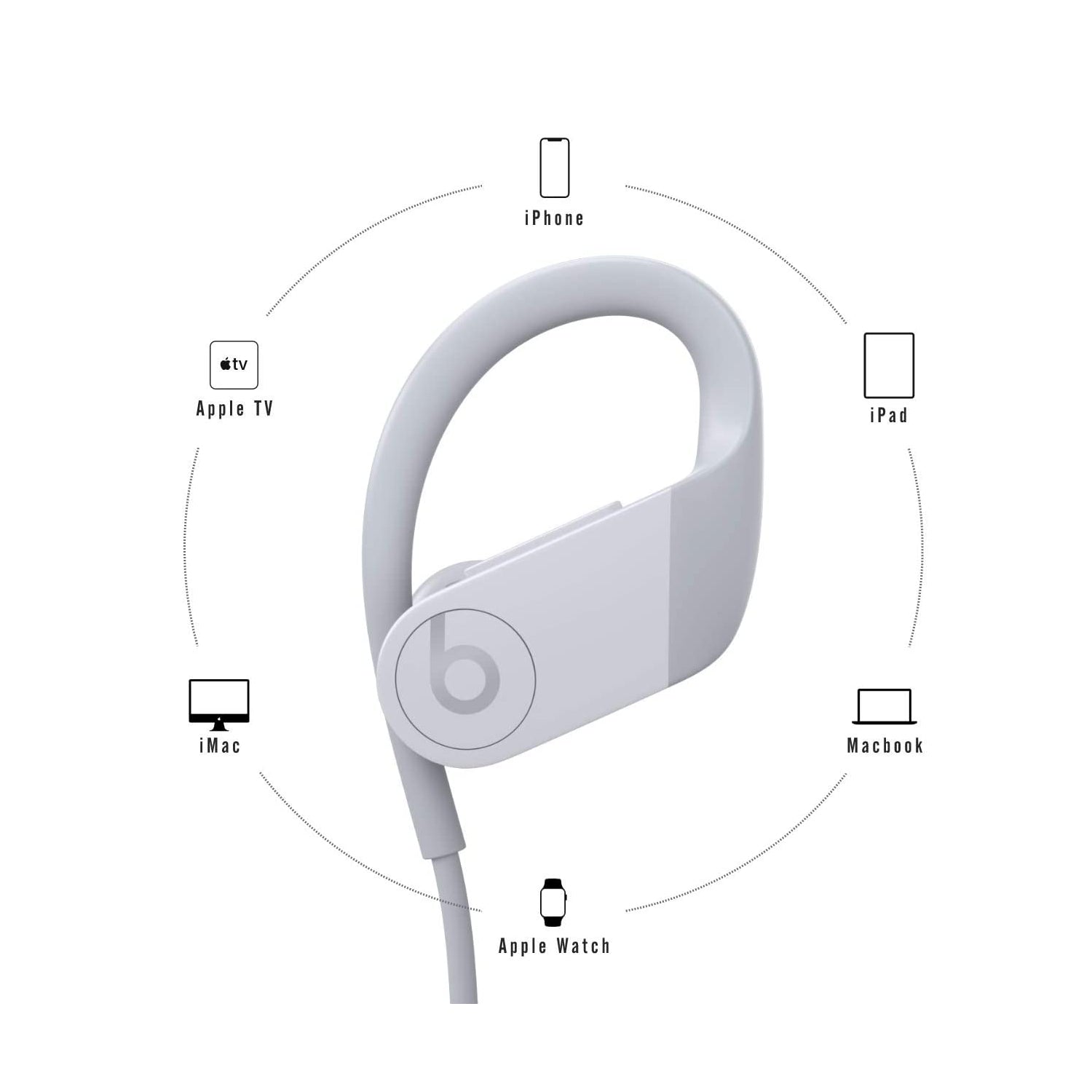 Beats Powerbeats New Model