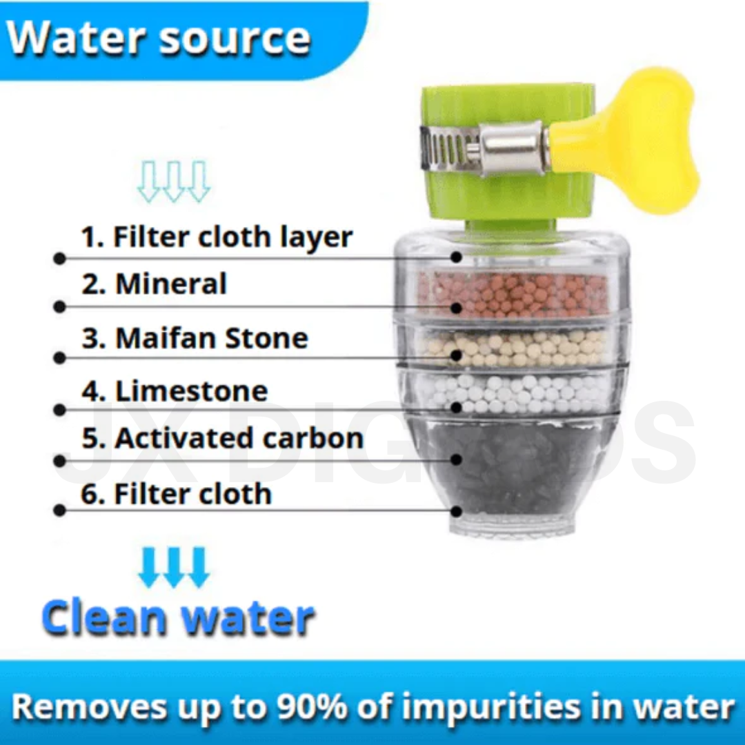 Carbon Water Filter Faucet (buy one get one free)